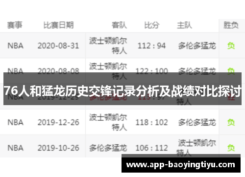 76人和猛龙历史交锋记录分析及战绩对比探讨