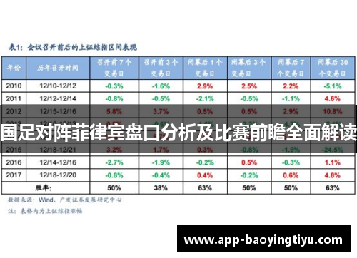 国足对阵菲律宾盘口分析及比赛前瞻全面解读